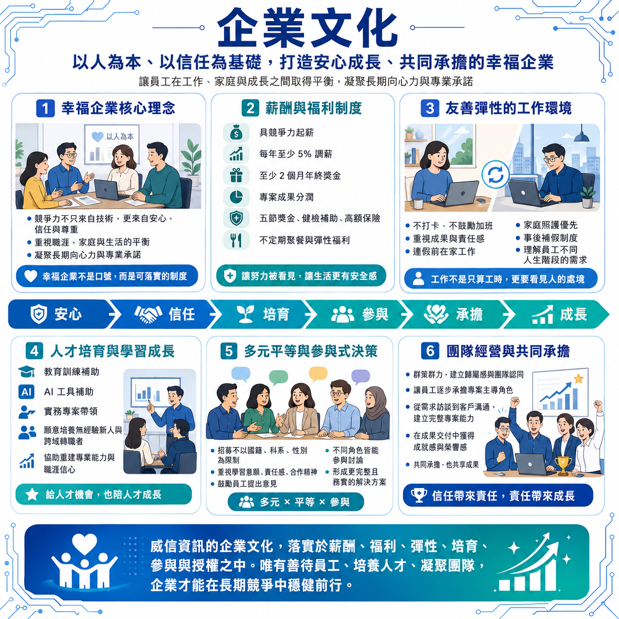 威信資訊以人為本的企業文化