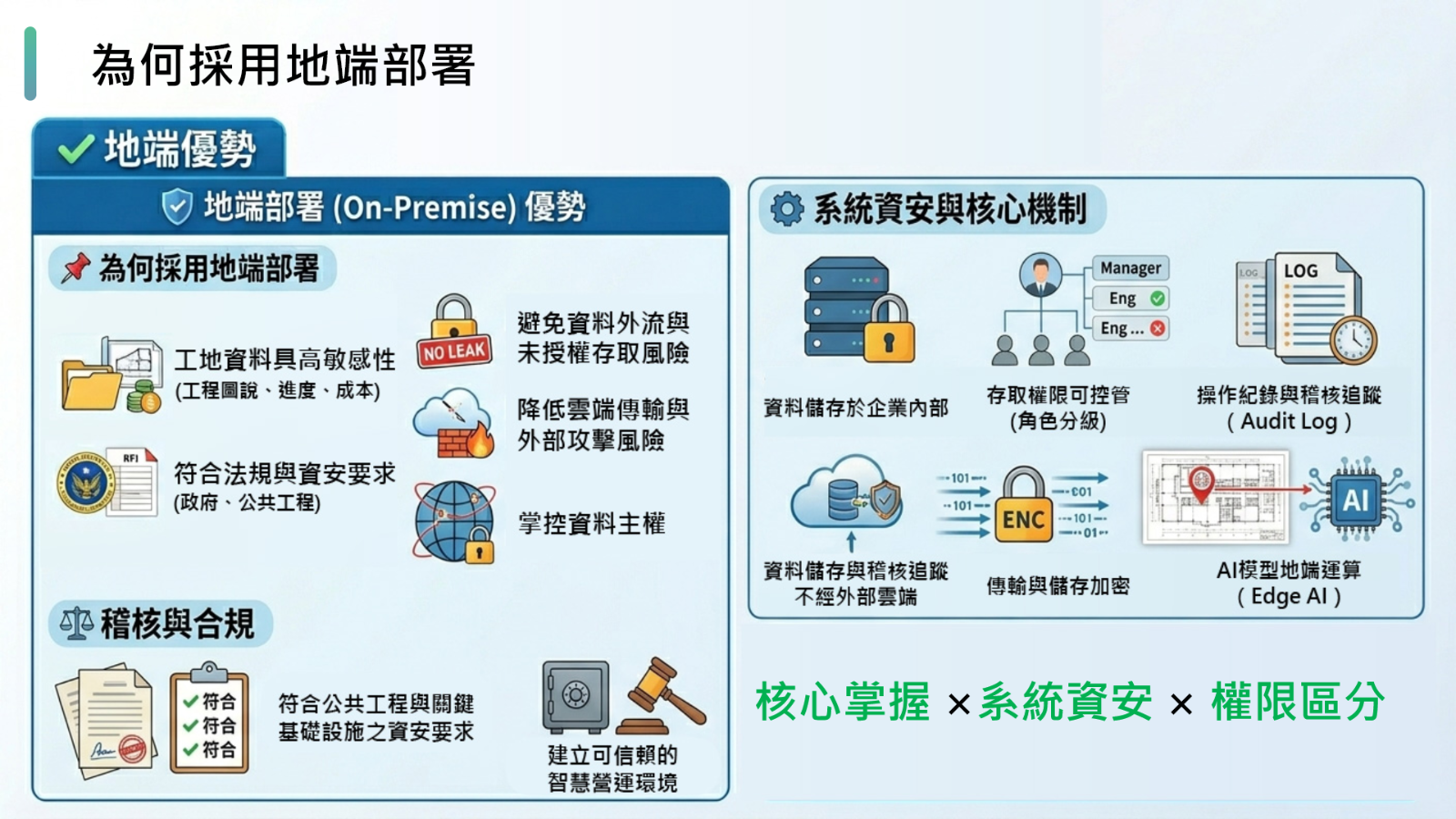 營造業封閉地端部署與資料安全規劃