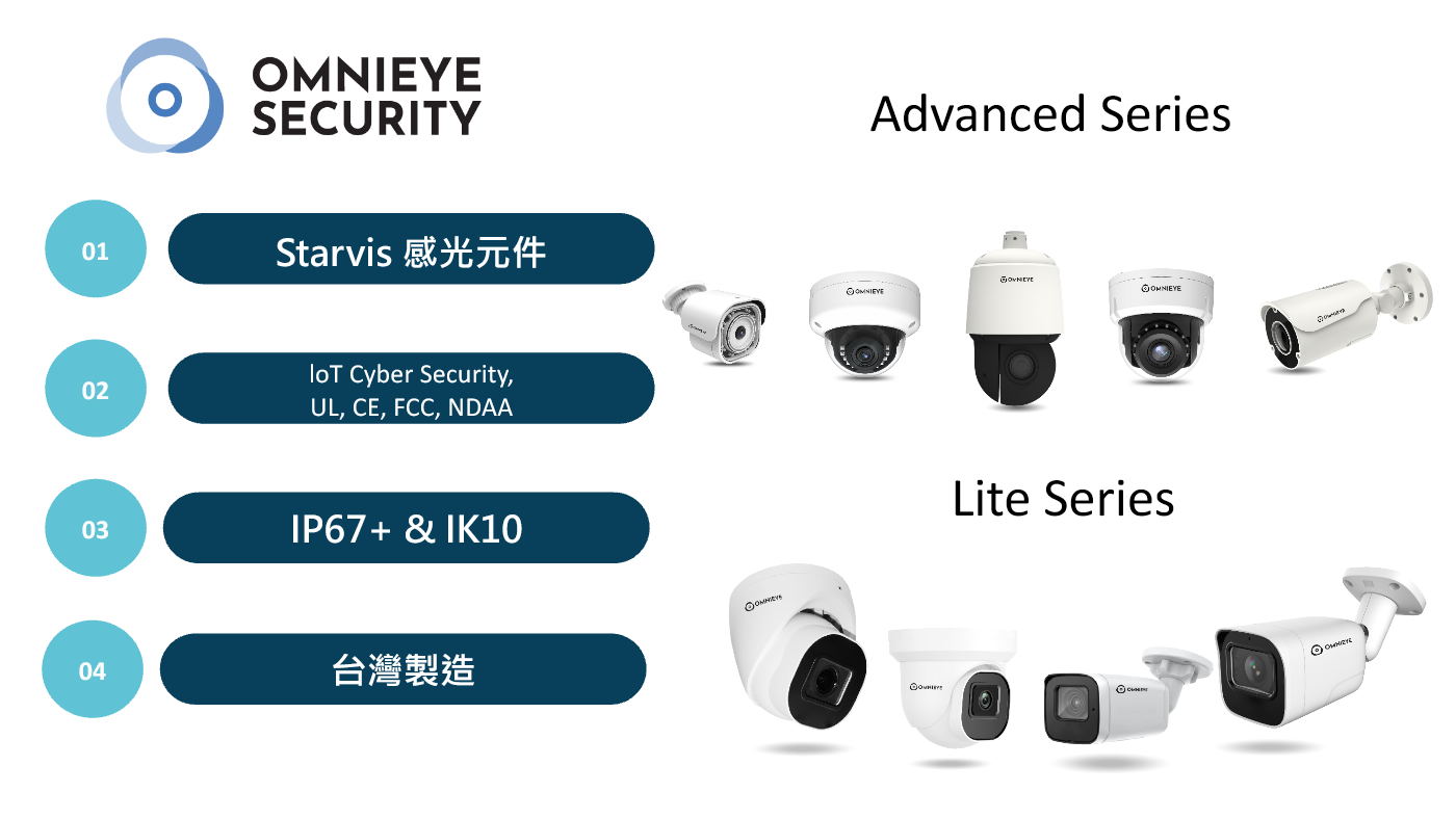 OmniEye Security 攝影機系列與規格特色