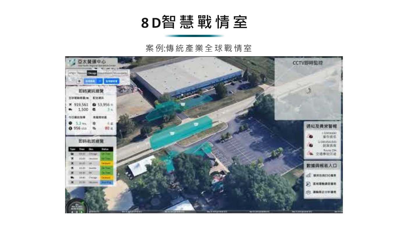 SmartVision 8D 智慧戰情室應用